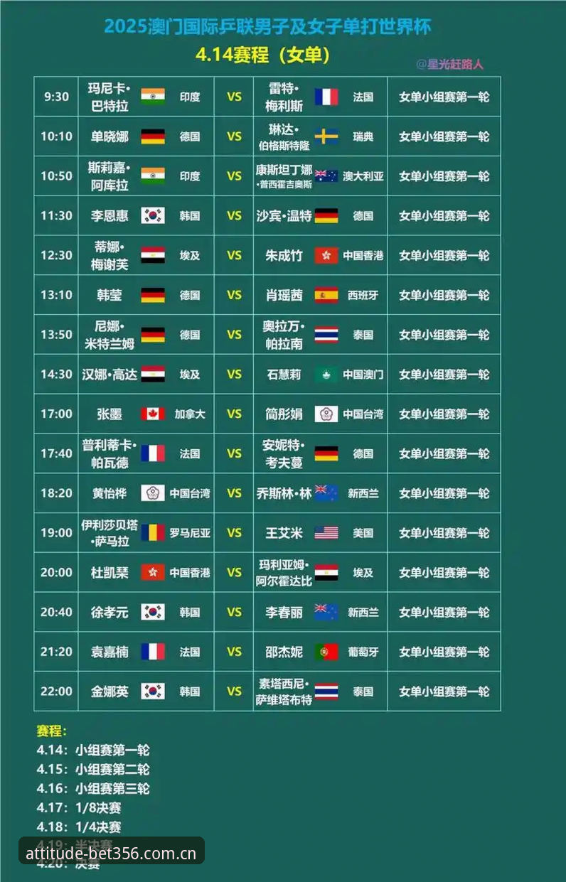 澳门bet356体育赛程推送深度评测：从注册到收藏，避开这5个常见错误才算真正上手